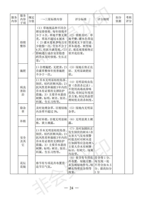 源城區住宅小區物業服務質量等級評定管理辦法出臺，以評促建提升居民幸福感